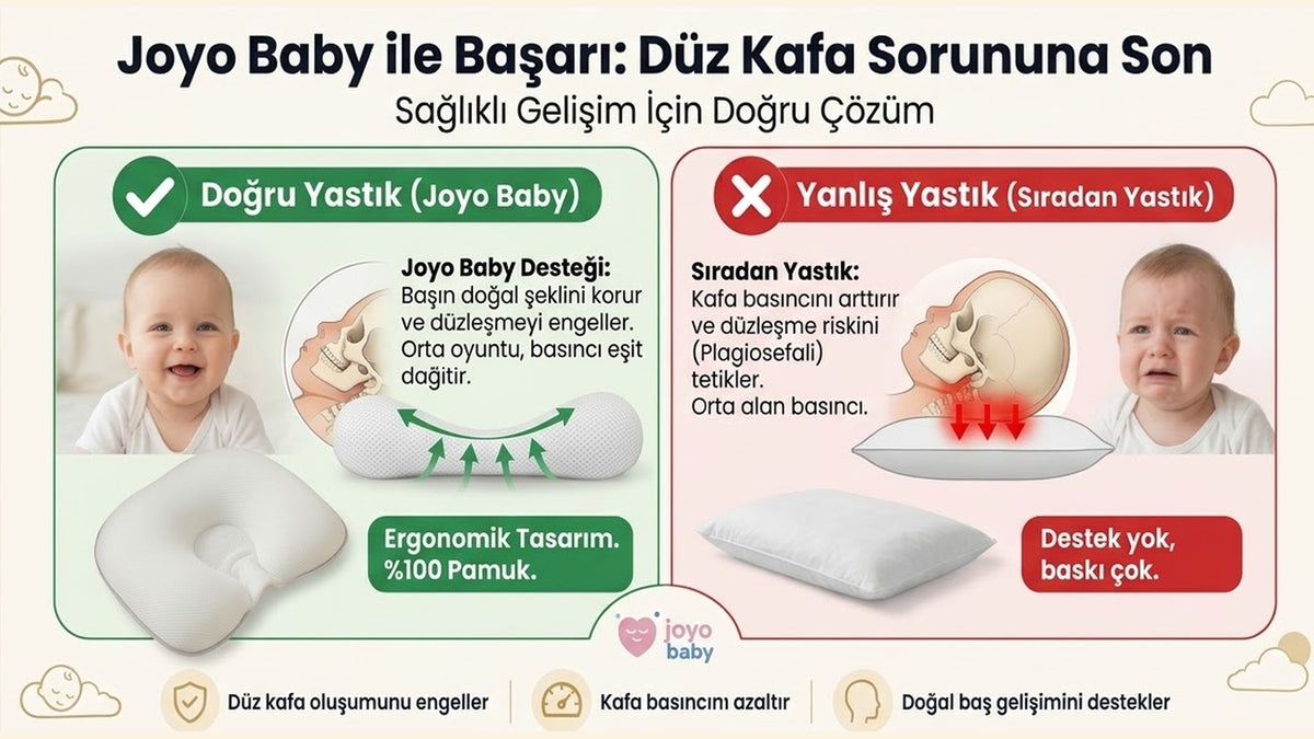 Joyo Baby Ergonomik Bebek Kafa ve Boyun Destek Yastığı